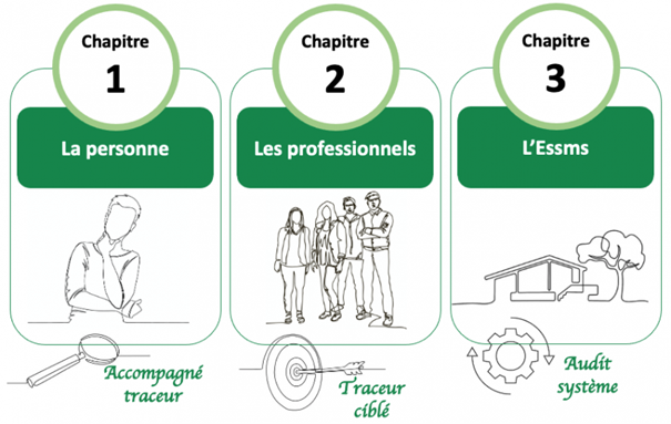 Méthode évaluation des ESSMS
