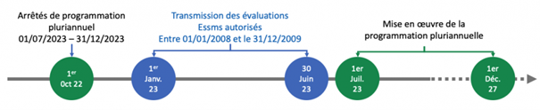 calendrier évaluation des ESSMS